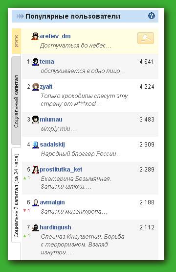 Список популярных пользователей системы Одноклассники