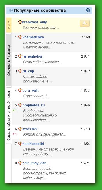 Список популярных сообществ в системе Одноклассники